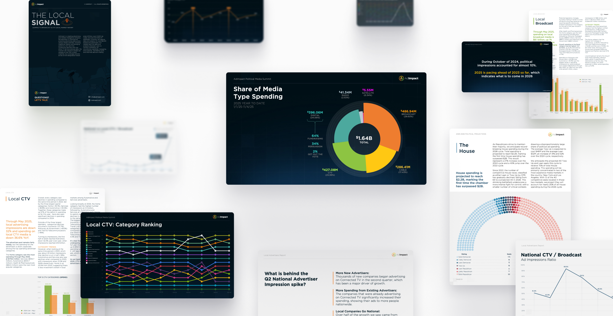 AdImpact brand identity