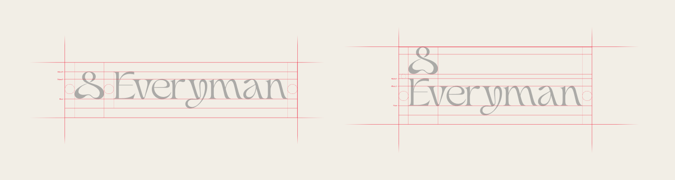 The Brand Archetypes category grid