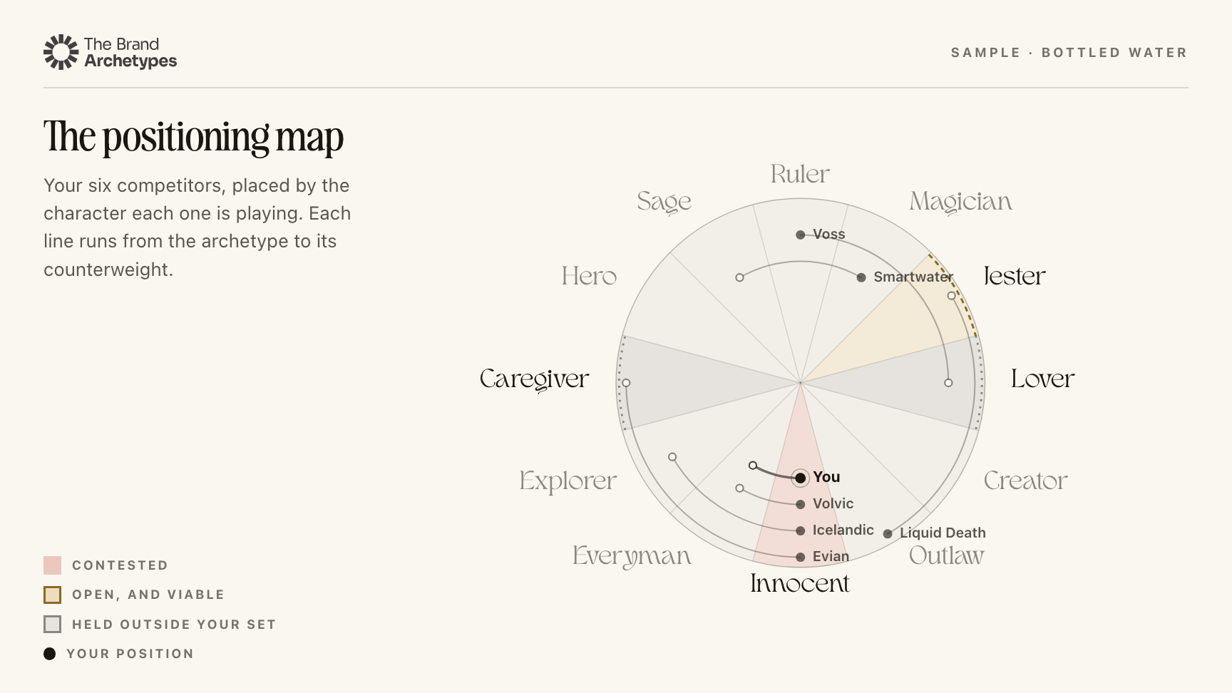 Deck slide: the positioning map, competitors placed by the character each one is playing