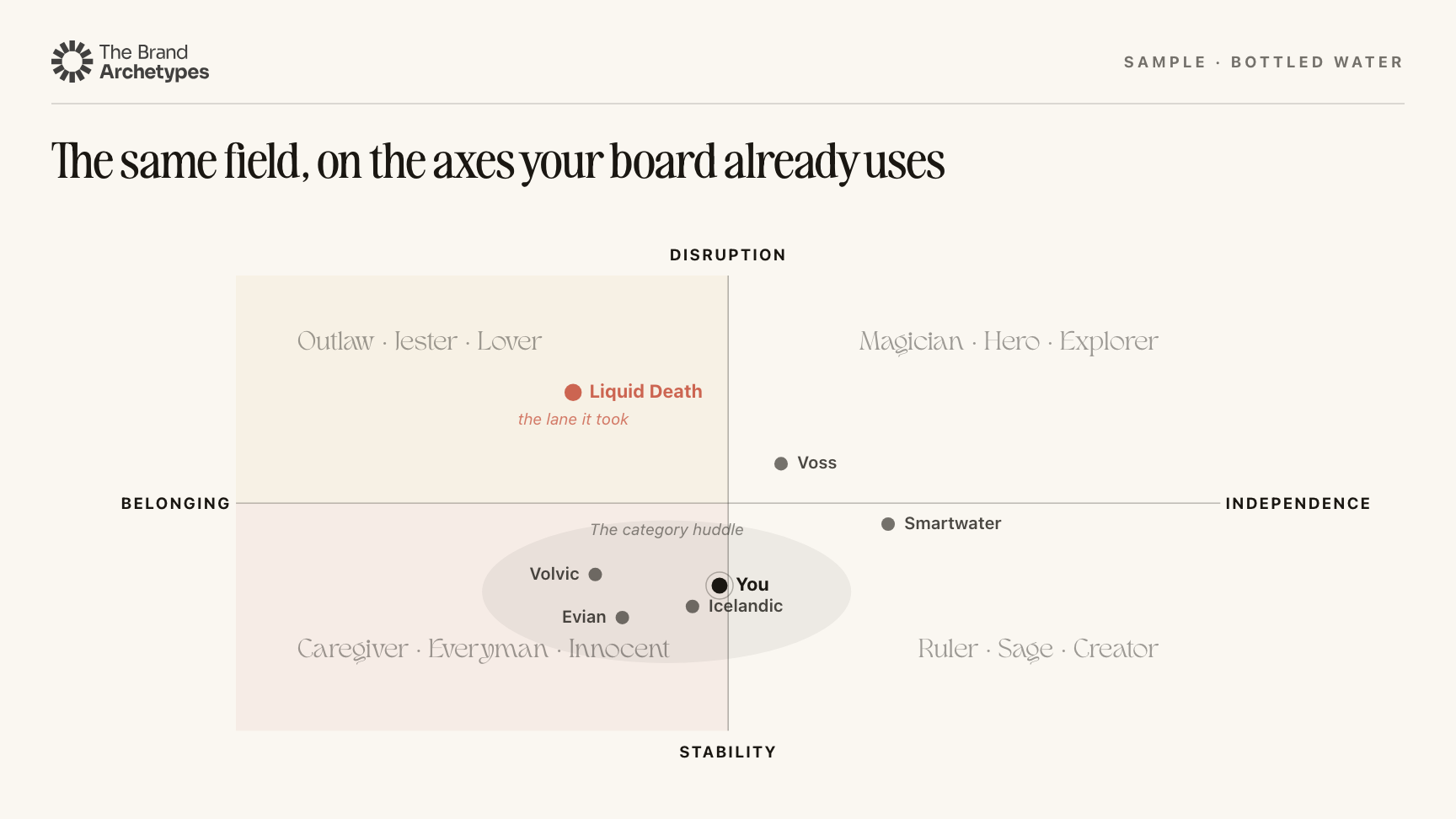 Deck slide: the same field plotted on the axes a board already uses